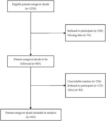 The congruence between the preferred and actual places of death among terminal cancer patients in China